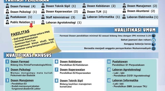 Lowongan Universitas Muhammadiyah Purwokerto