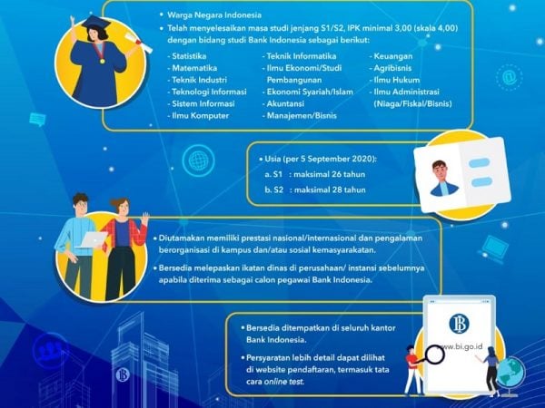 Lowongan Kerja Bank Indonesia