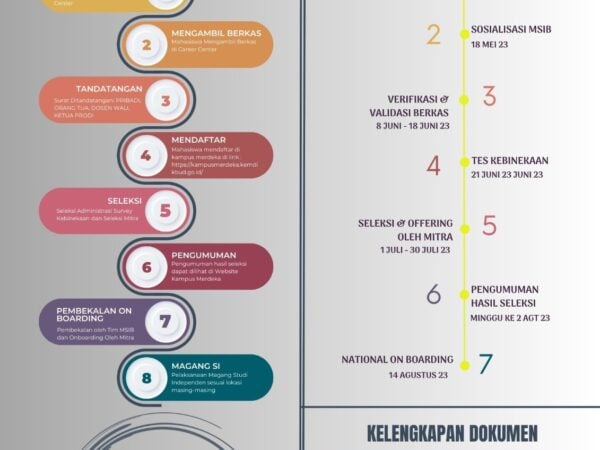 Program Magang dan Studi Independen (MSIB) Angkatan 5 2023