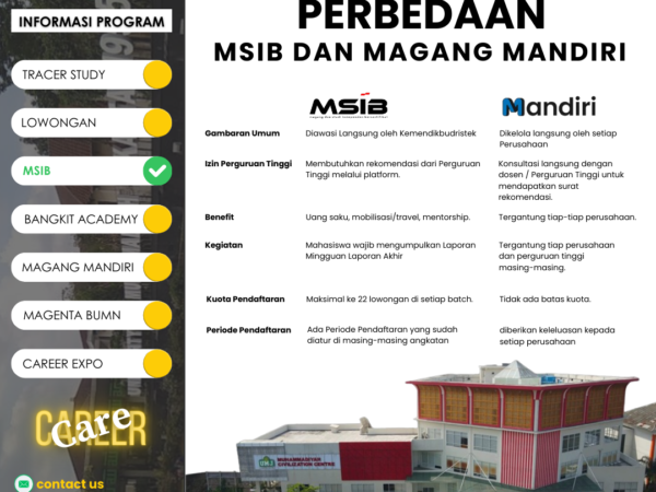 Perbedaan MSIB dan Magang Mandiri